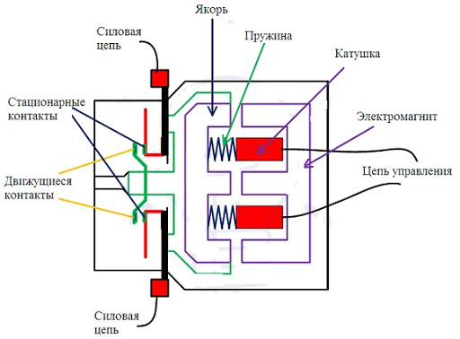 Контактор переменного тока картинки